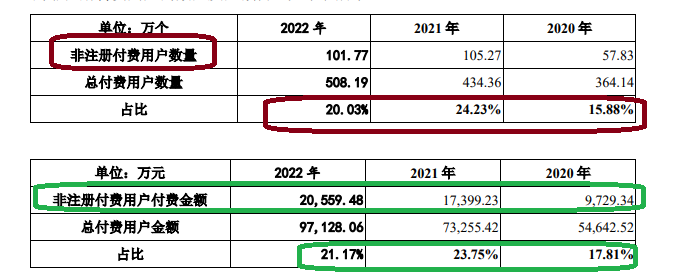 合合信息IPO：申报期间业绩暴增但真实性遭质疑 技术能力“吊打”金山办公和福昕软件？-第2张图片-领航者区块链资讯站