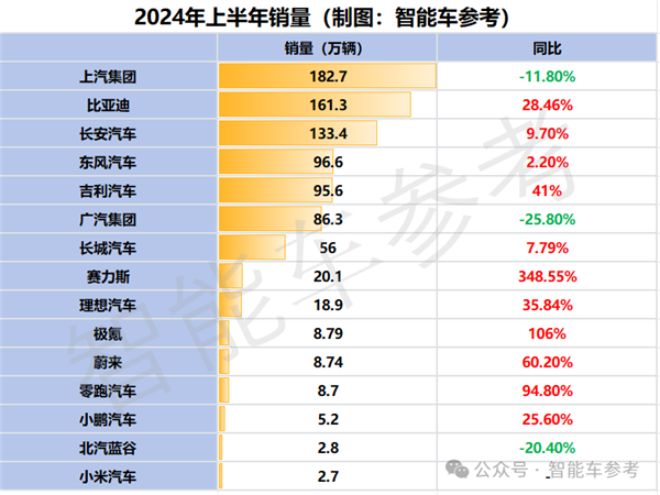 15家同台比拼：谁是中国最强车企！-第1张图片-领航者区块链资讯站