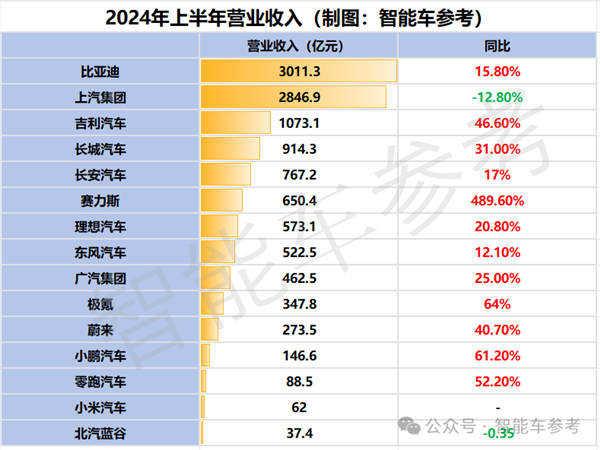 15家同台比拼：谁是中国最强车企！-第2张图片-领航者区块链资讯站