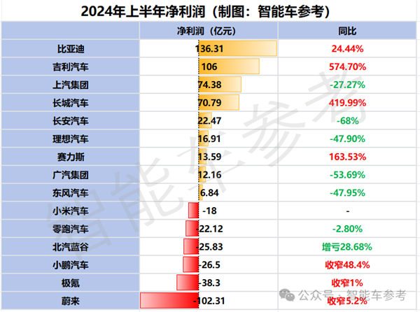 15家同台比拼：谁是中国最强车企！-第3张图片-领航者区块链资讯站