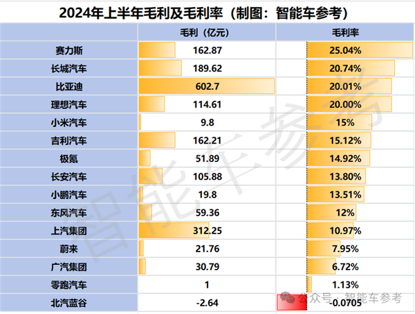 15家同台比拼：谁是中国最强车企！-第4张图片-领航者区块链资讯站