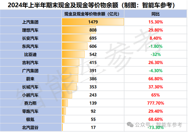 15家同台比拼：谁是中国最强车企！-第5张图片-领航者区块链资讯站