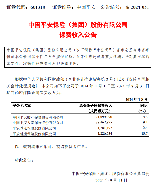 中国平安：四家子公司前8月保费收入合计6207.06亿元 同比增长7.64%-第1张图片-领航者区块链资讯站