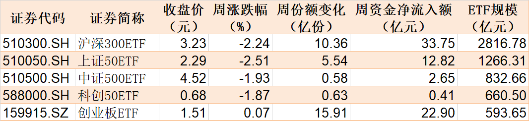 基民懵了！易方达医药ETF创5年新低净值剩3毛，机构却疯狂加仓，ETF份额创了历史新高-第1张图片-领航者区块链资讯站