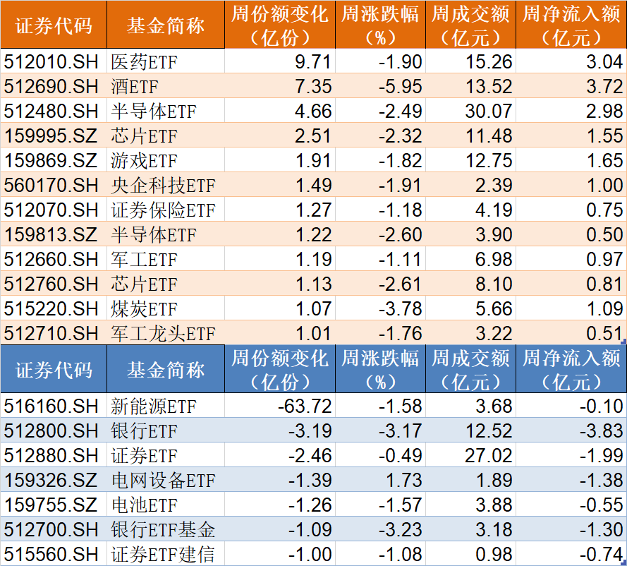 基民懵了！易方达医药ETF创5年新低净值剩3毛，机构却疯狂加仓，ETF份额创了历史新高-第2张图片-领航者区块链资讯站