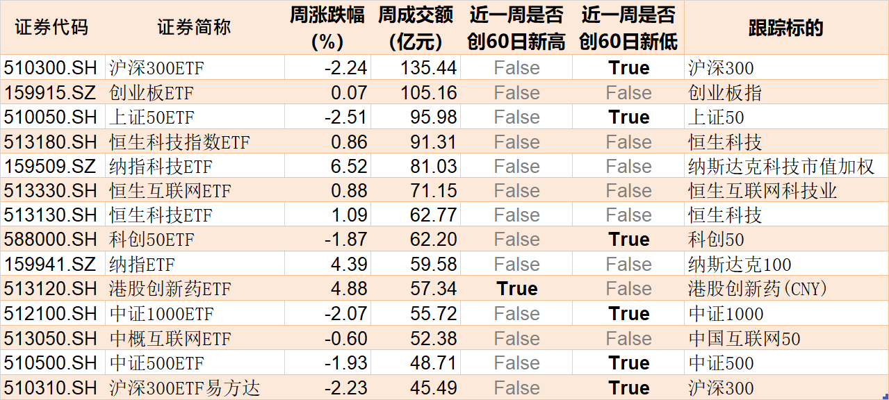 基民懵了！易方达医药ETF创5年新低净值剩3毛，机构却疯狂加仓，ETF份额创了历史新高-第5张图片-领航者区块链资讯站