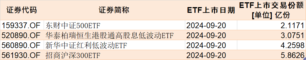 基民懵了！易方达医药ETF创5年新低净值剩3毛，机构却疯狂加仓，ETF份额创了历史新高-第6张图片-领航者区块链资讯站