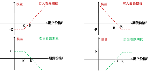 格林大华王骏：熊市价差策略下红枣期权管理现货价格风险-第3张图片-领航者区块链资讯站