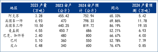 格林大华王骏：熊市价差策略下红枣期权管理现货价格风险-第5张图片-领航者区块链资讯站