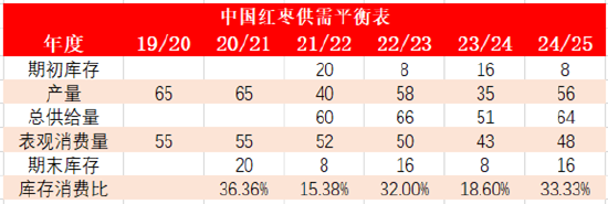 格林大华王骏：熊市价差策略下红枣期权管理现货价格风险-第13张图片-领航者区块链资讯站