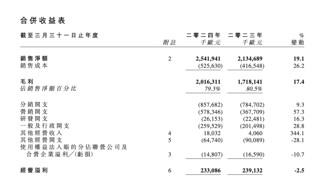 宣布了！美妆巨头即将退市，已正式停牌！鹿晗、朱一龙等曾代言-第4张图片-领航者区块链资讯站