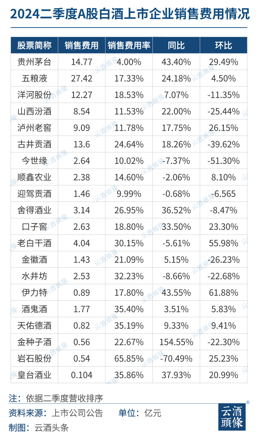 白酒二季度，冷暖交织-第2张图片-领航者区块链资讯站