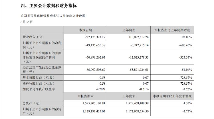 公司热点｜存募资管理及信披不规范等问题，西测测试收深交所监管函-第3张图片-领航者区块链资讯站