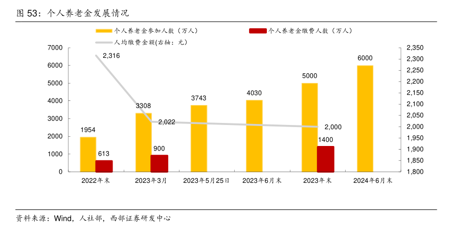 个人养老金保险产品已扩容至103款 商业养老保险该如何选择？消费者购买需注意这些⋯⋯-第2张图片-领航者区块链资讯站