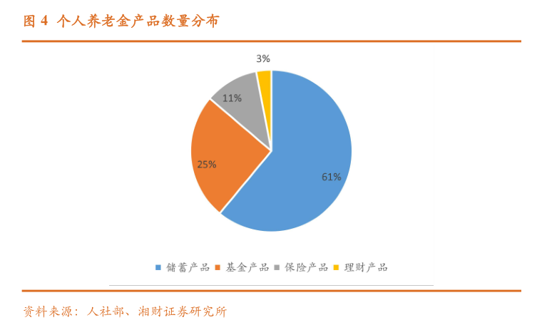 个人养老金保险产品已扩容至103款 商业养老保险该如何选择？消费者购买需注意这些⋯⋯-第3张图片-领航者区块链资讯站