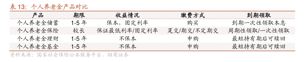 个人养老金保险产品已扩容至103款 商业养老保险该如何选择？消费者购买需注意这些⋯⋯-第4张图片-领航者区块链资讯站