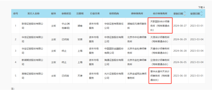 两家拟IPO券商，宣布"换所"！-第2张图片-领航者区块链资讯站