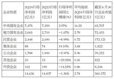 蓝筹股二季度业绩优于中小股，上证50和沪深300更适合中长线布局-第2张图片-领航者区块链资讯站