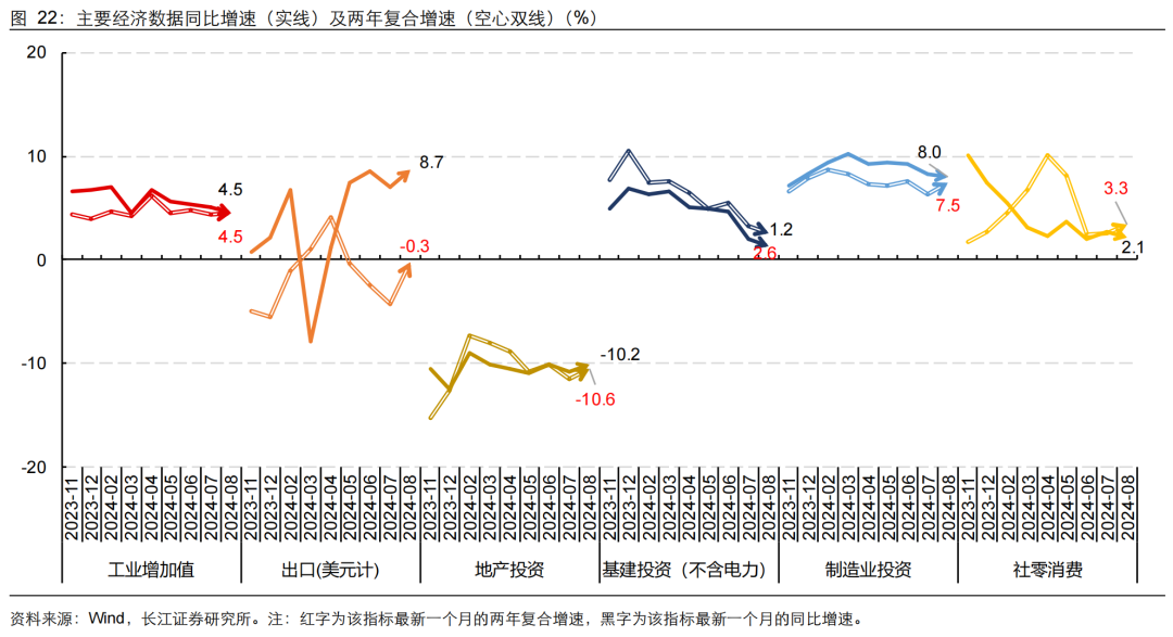 如何缓解增长降速？长江宏观：利用财政扩张空间 从收入端巩固消费能力 或是政策发力更优解-第1张图片-领航者区块链资讯站