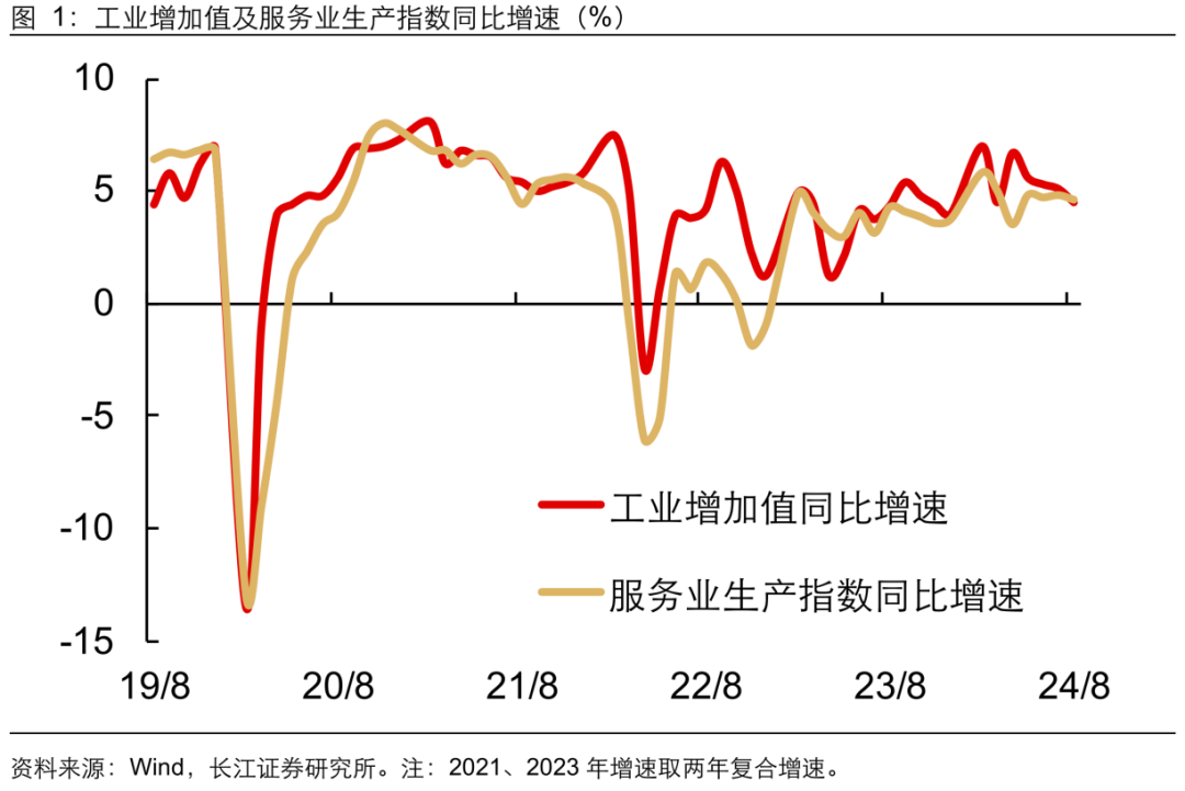 如何缓解增长降速？长江宏观：利用财政扩张空间 从收入端巩固消费能力 或是政策发力更优解-第2张图片-领航者区块链资讯站