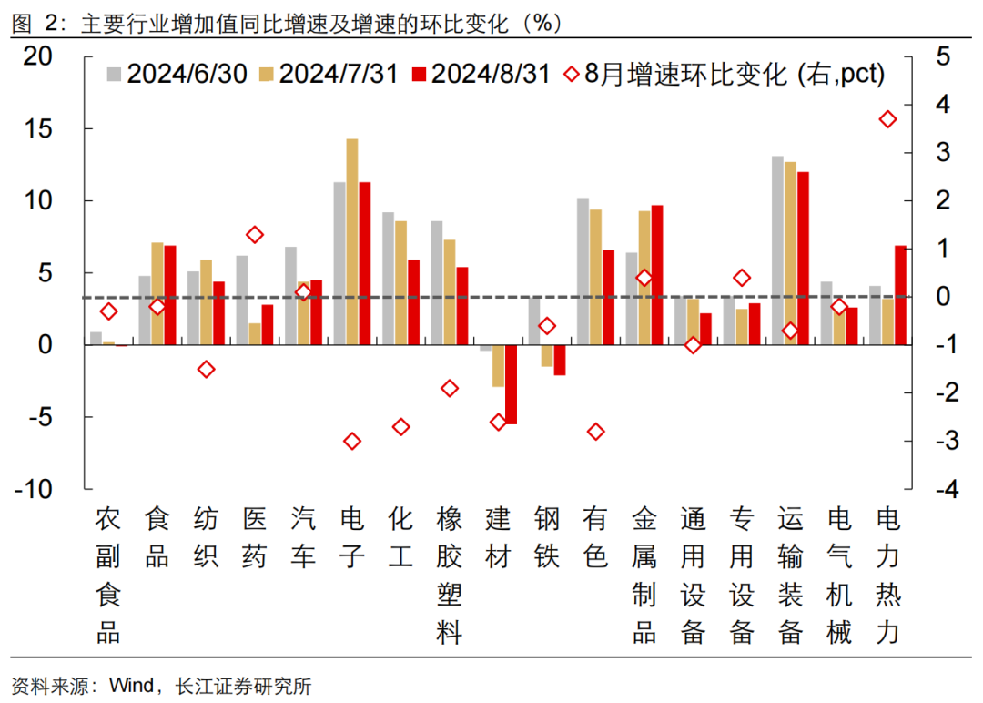 如何缓解增长降速？长江宏观：利用财政扩张空间 从收入端巩固消费能力 或是政策发力更优解-第3张图片-领航者区块链资讯站