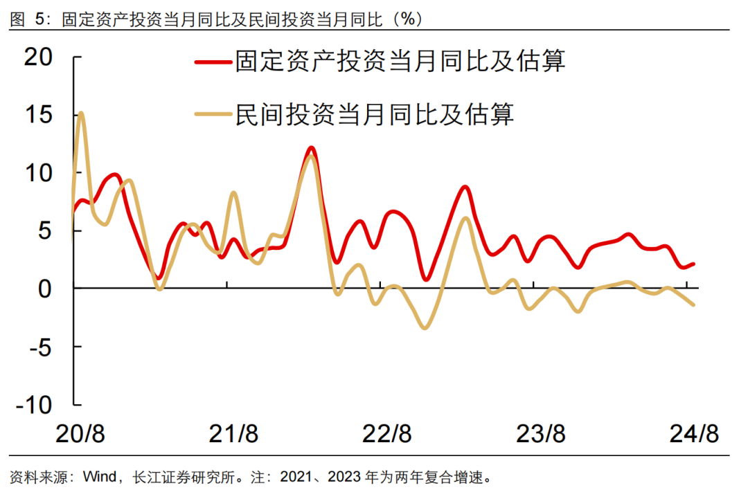 如何缓解增长降速？长江宏观：利用财政扩张空间 从收入端巩固消费能力 或是政策发力更优解-第6张图片-领航者区块链资讯站