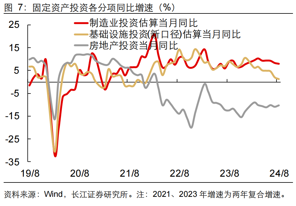 如何缓解增长降速？长江宏观：利用财政扩张空间 从收入端巩固消费能力 或是政策发力更优解-第8张图片-领航者区块链资讯站