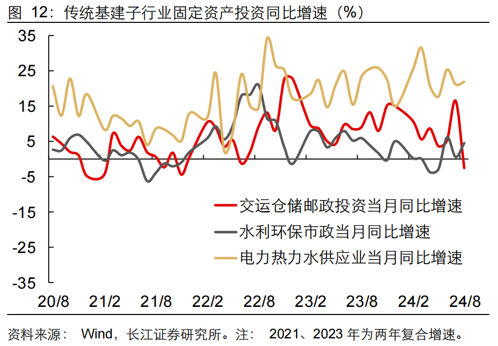 如何缓解增长降速？长江宏观：利用财政扩张空间 从收入端巩固消费能力 或是政策发力更优解-第13张图片-领航者区块链资讯站