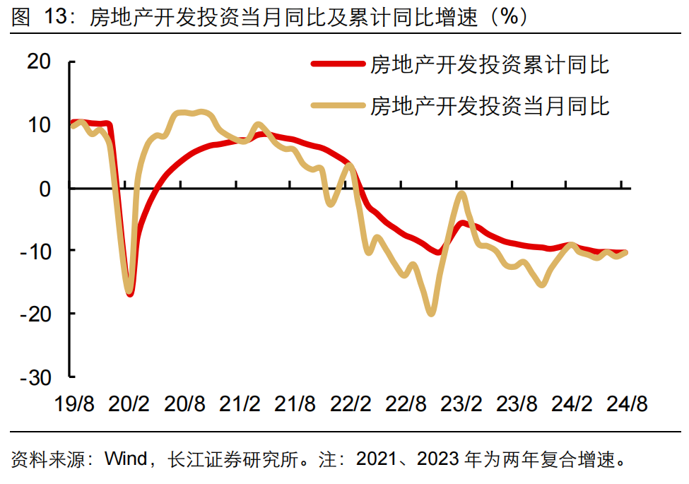 如何缓解增长降速？长江宏观：利用财政扩张空间 从收入端巩固消费能力 或是政策发力更优解-第14张图片-领航者区块链资讯站