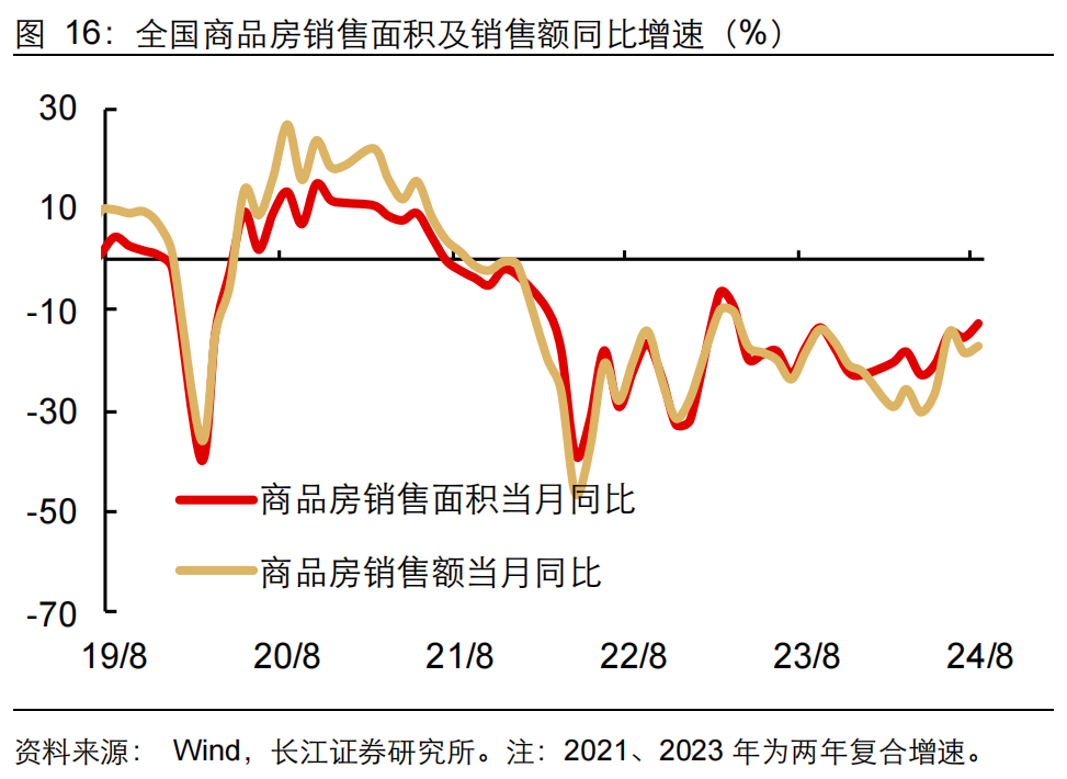 如何缓解增长降速？长江宏观：利用财政扩张空间 从收入端巩固消费能力 或是政策发力更优解-第17张图片-领航者区块链资讯站