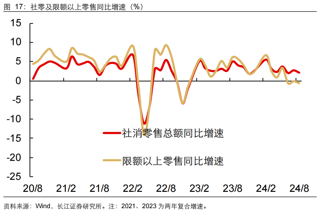 如何缓解增长降速？长江宏观：利用财政扩张空间 从收入端巩固消费能力 或是政策发力更优解-第18张图片-领航者区块链资讯站