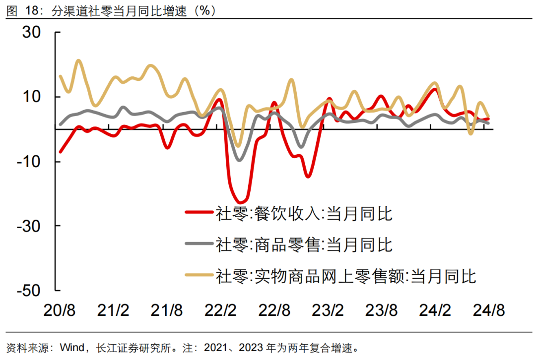 如何缓解增长降速？长江宏观：利用财政扩张空间 从收入端巩固消费能力 或是政策发力更优解-第19张图片-领航者区块链资讯站