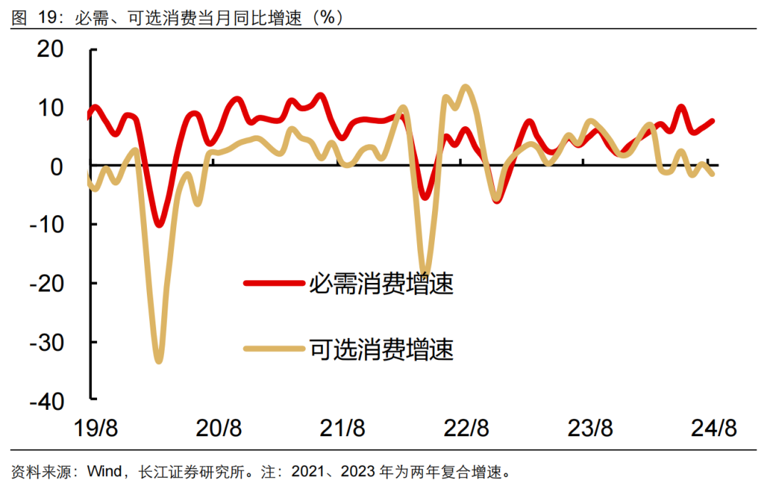 如何缓解增长降速？长江宏观：利用财政扩张空间 从收入端巩固消费能力 或是政策发力更优解-第20张图片-领航者区块链资讯站