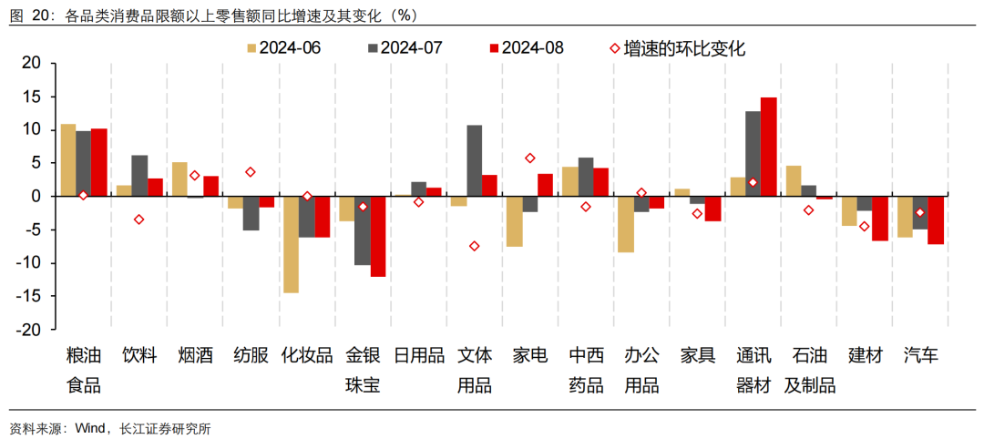 如何缓解增长降速？长江宏观：利用财政扩张空间 从收入端巩固消费能力 或是政策发力更优解-第21张图片-领航者区块链资讯站