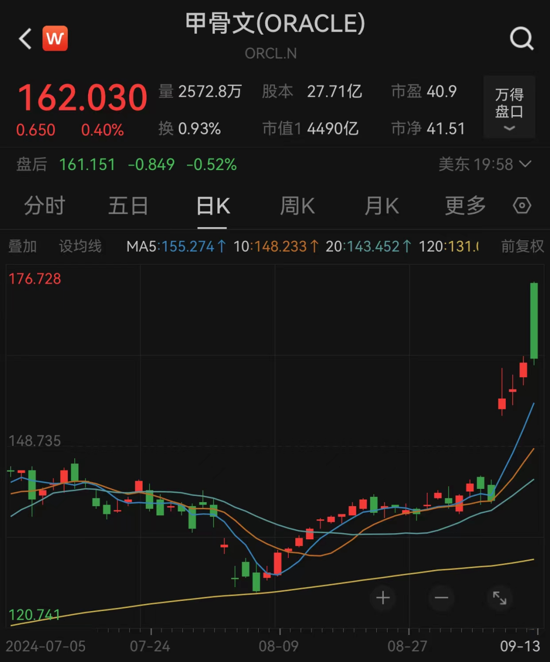 飙升！“七姐妹”市值暴增超7万亿-第2张图片-领航者区块链资讯站