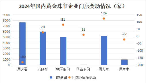 狂飙的金价，为啥带不动周大生？-第5张图片-领航者区块链资讯站