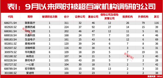 朱少醒、赵诣最新盯上这两只标的！还有多家公司正被各大机构“围观”！-第1张图片-领航者区块链资讯站