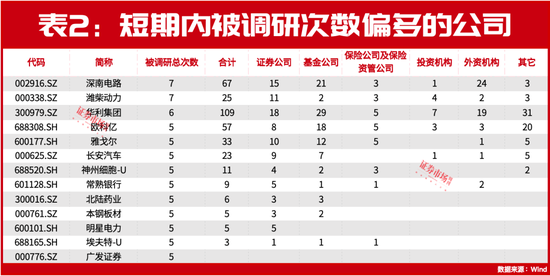 朱少醒、赵诣最新盯上这两只标的！还有多家公司正被各大机构“围观”！-第2张图片-领航者区块链资讯站