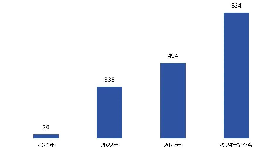 港股回购潮！年内回购金额突破2000亿港元，腾讯控股夺魁-第1张图片-领航者区块链资讯站