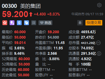 午评：港股恒指涨1.44% 恒生科指涨1.24%黄金股延续涨势-第7张图片-领航者区块链资讯站