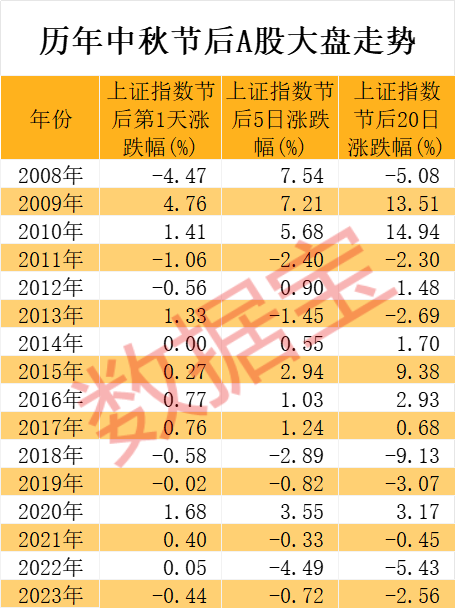 中秋节后A股如何演绎？券商这样看→-第1张图片-领航者区块链资讯站