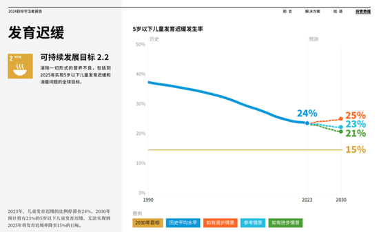 比尔·盖茨：让天下的孩子没有营养不良-第3张图片-领航者区块链资讯站