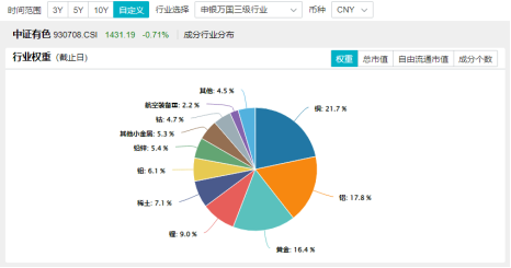 中秋期间，黄金缘何再度飙升？美联储降息“靴子”落地后，金价还能涨吗？-第2张图片-领航者区块链资讯站