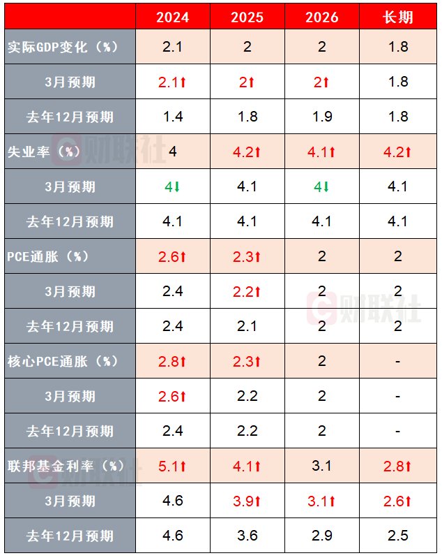 今夜全球瞩目！美联储降息“巨轮”将正式启航-第8张图片-领航者区块链资讯站