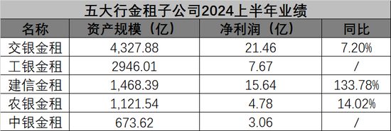 建行子公司管理层调整 建信金租、建银国际同迎新总裁-第2张图片-领航者区块链资讯站