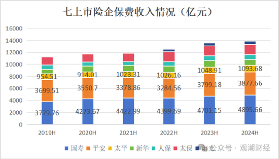 新单受挫！“报行合一”一年，新业务价值提升25%，上市险企银保新单保费最高降幅超60%！-第5张图片-领航者区块链资讯站