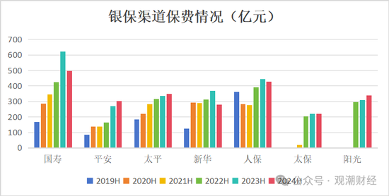 新单受挫！“报行合一”一年，新业务价值提升25%，上市险企银保新单保费最高降幅超60%！-第6张图片-领航者区块链资讯站