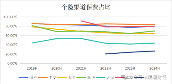 新单受挫！“报行合一”一年，新业务价值提升25%，上市险企银保新单保费最高降幅超60%！-第8张图片-领航者区块链资讯站