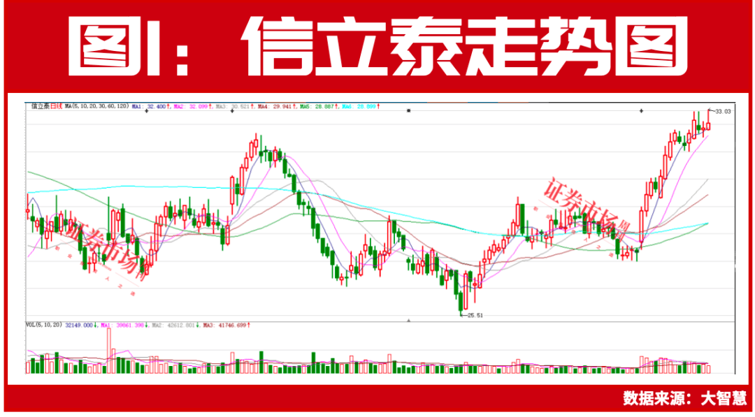 “国家队”强势出手！近200亿资金剑指这两家北京公司！-第2张图片-领航者区块链资讯站