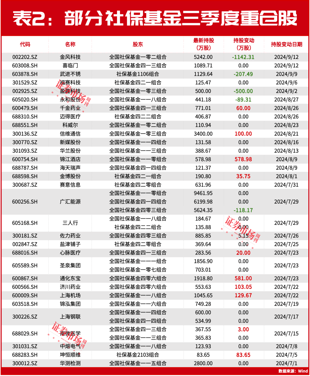 “国家队”强势出手！近200亿资金剑指这两家北京公司！-第3张图片-领航者区块链资讯站